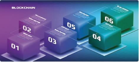 Các công cụ nghiên cứu Crypto