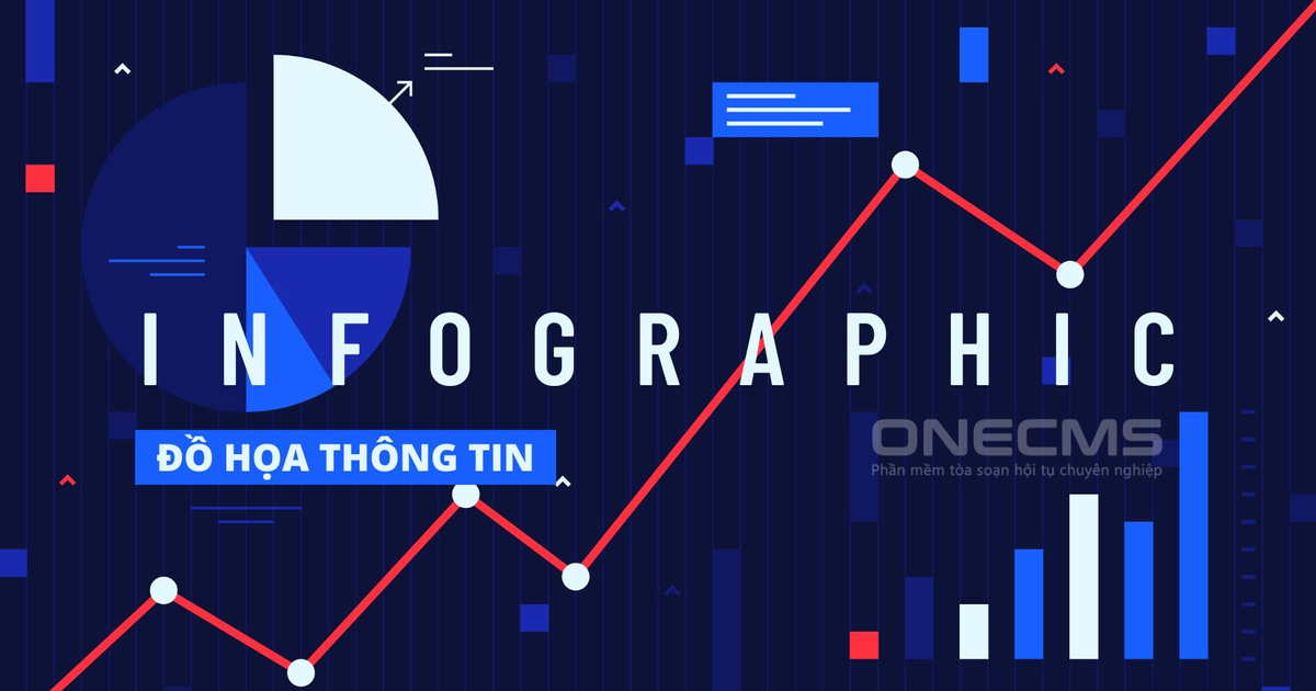 Minh họa khái niệm đồ thị đơn giản