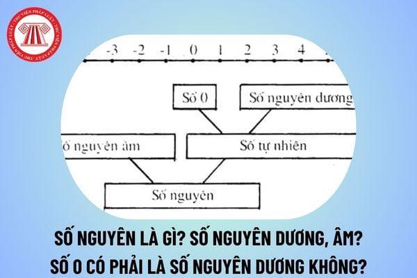 Tập hợp số nguyên Z bao gồm số nguyên âm, số 0 và số nguyên dương