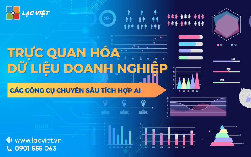 Biểu đồ tối ưu hóa lợi nhuận